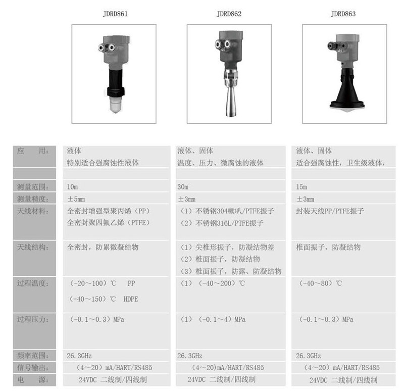 中糧生化 - 26GHZ雷達物位計(圖15)