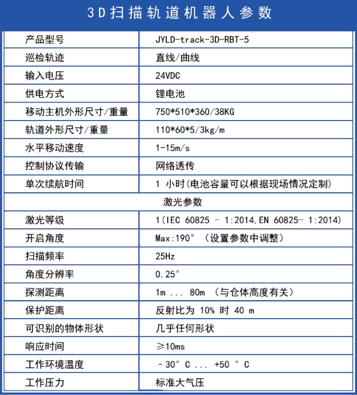 軌道式激光雷達3D掃描儀盤庫系統(圖3)