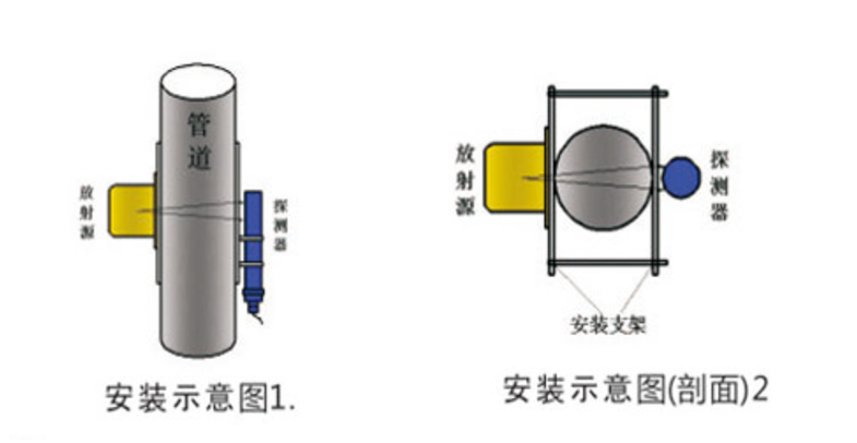 NA-22放射性密度計在重介選煤廠的應用(圖3) NA-22放射性密度計在重介選煤廠的應用(圖3)