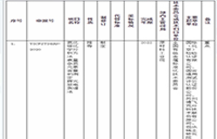 193項(xiàng)行業(yè)標(biāo)準(zhǔn)制修訂計(jì)劃征求意見 多項(xiàng)與儀器相關(guān)
