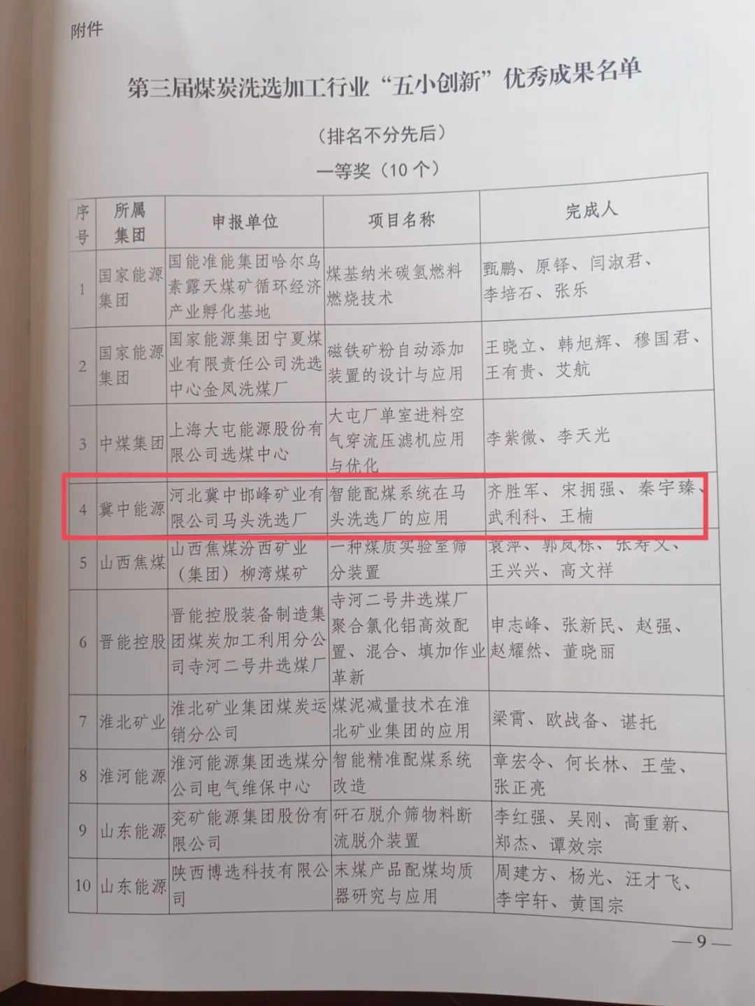 冀中能源峰峰集團(tuán)馬頭洗選廠智能配煤系統(tǒng)獲中國(guó)煤炭加工利用協(xié)會(huì)“五小創(chuàng)新”優(yōu)秀成果一等獎(jiǎng)(圖7) 冀中能源峰峰集團(tuán)馬頭洗選廠智能配煤系統(tǒng)獲中國(guó)煤炭加工利用協(xié)會(huì)“五小創(chuàng)新”優(yōu)秀成果一等獎(jiǎng)(圖7)